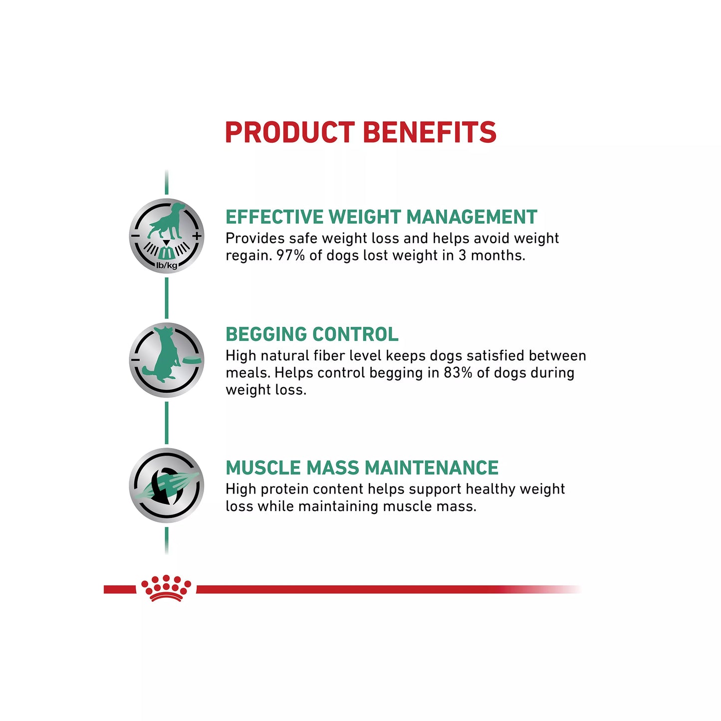 Royal Canin(R) Veterinary Diet Satiety Support Adult Dry Dog Food - Weight Management