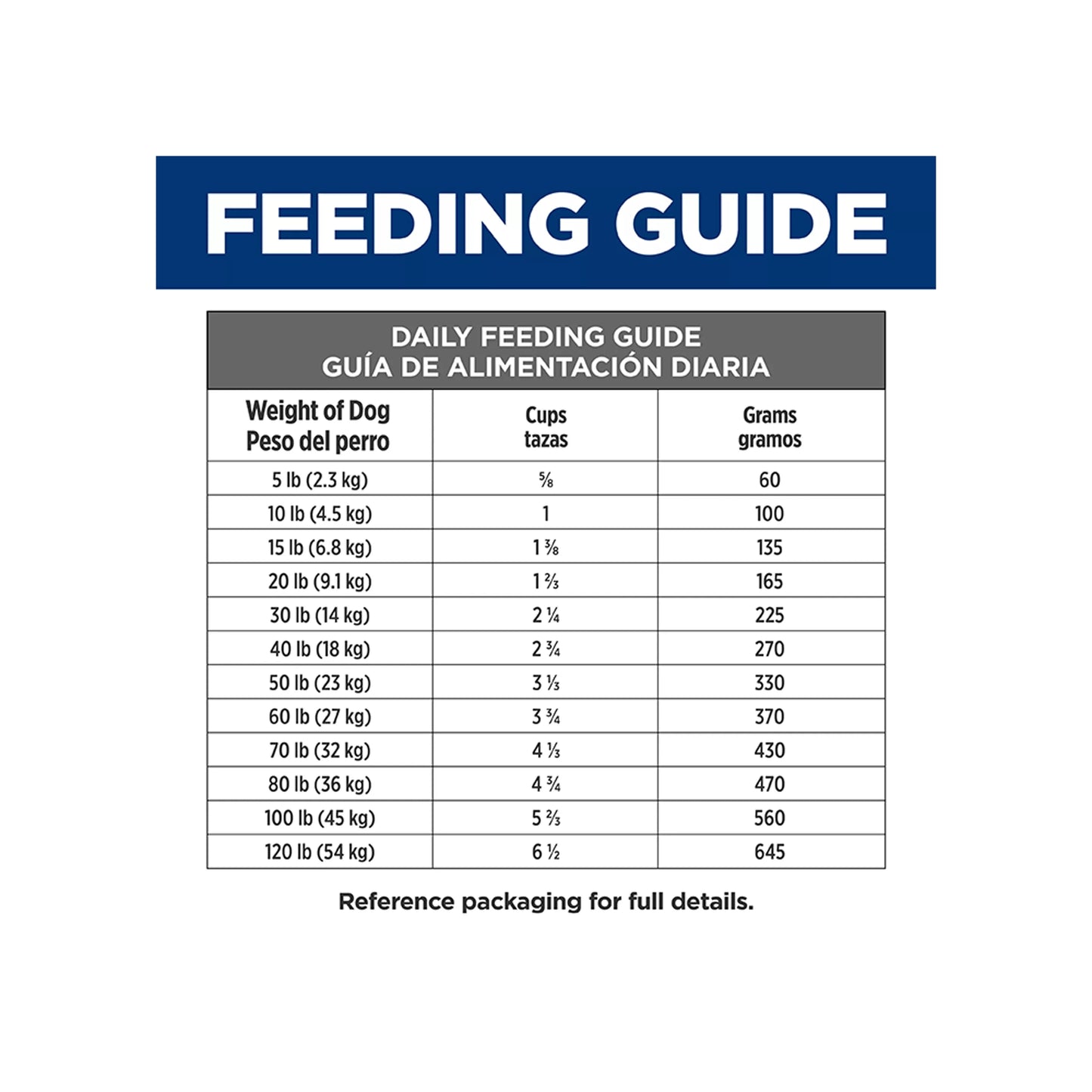 Hill's® Prescription Diet® z/d Skin/Food Sensitivities Adult Dog Food - Original