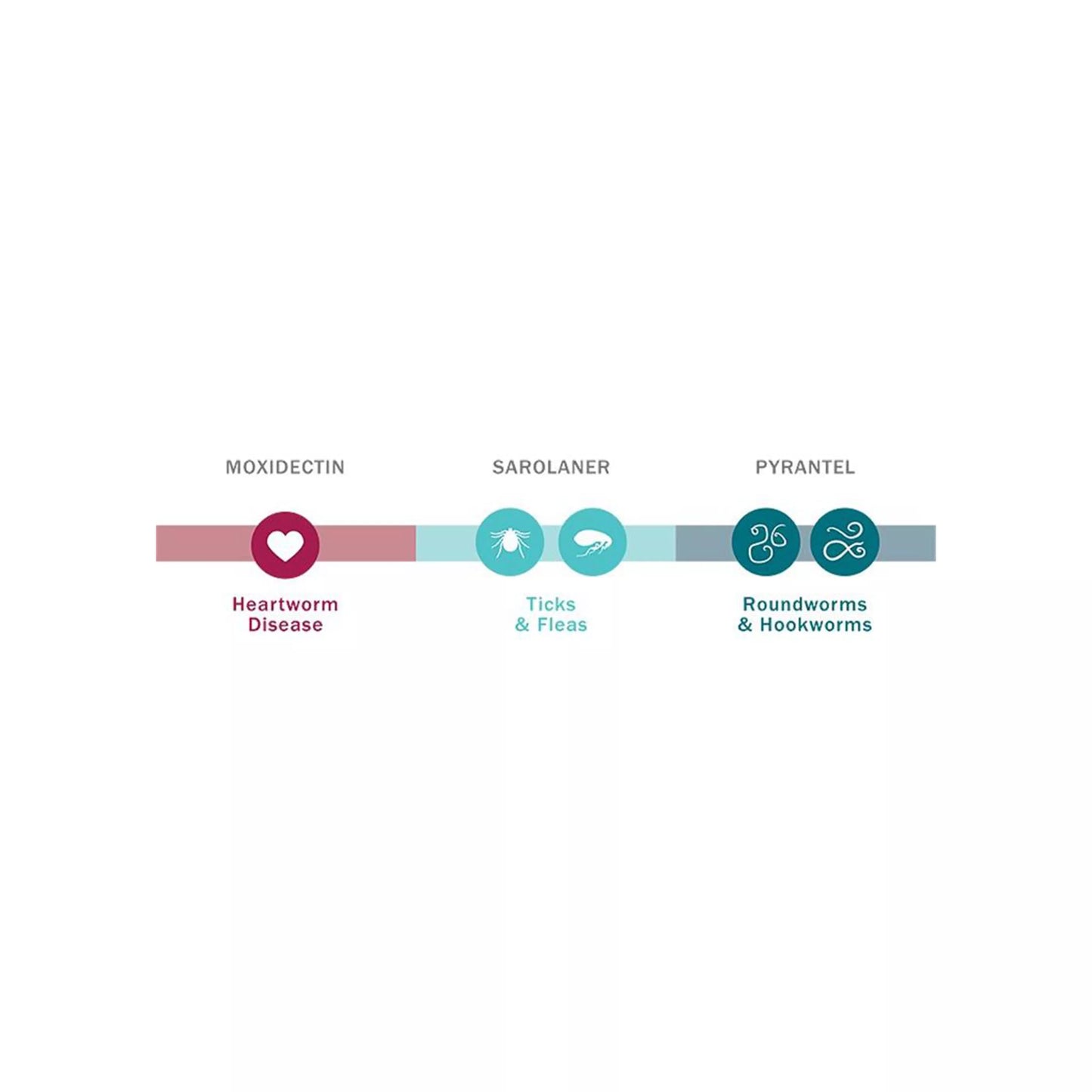 Simparica Trio Chewable Tablets for Dogs - 22.1-44 lbs, Blue Box