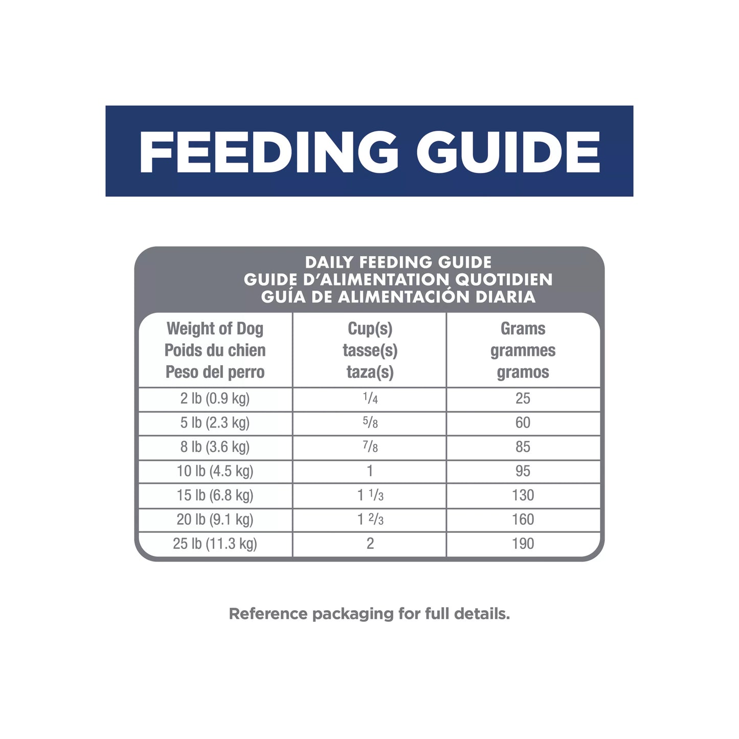 6-Bag Bundle Hill's® Science Diet® Small & Mini Adult Dry Dog Food - Chicken & Brown Rice