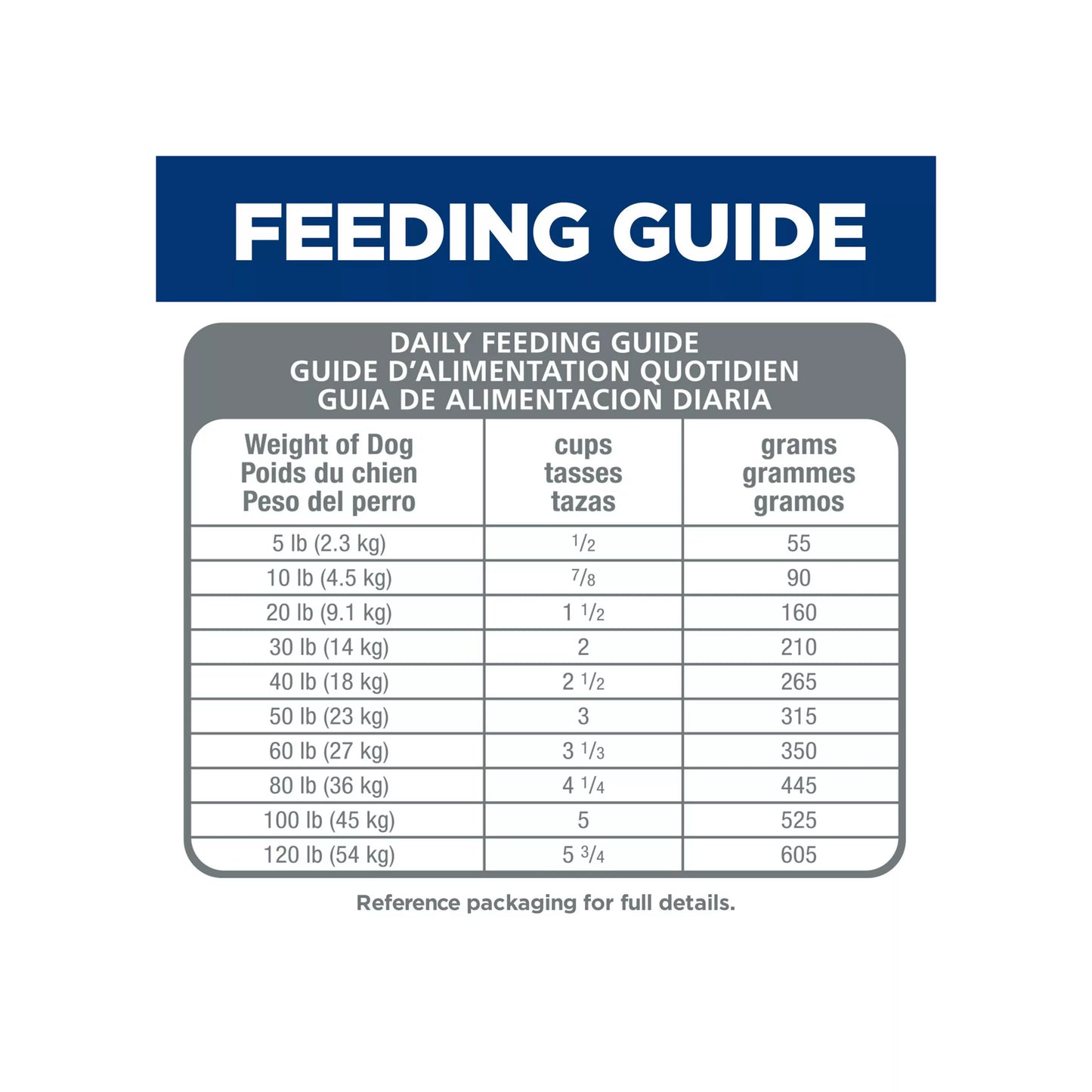 Hill's® Science Diet® Sensitive Stomach & Skin Adult Dry Dog Food - Chicken & Barley