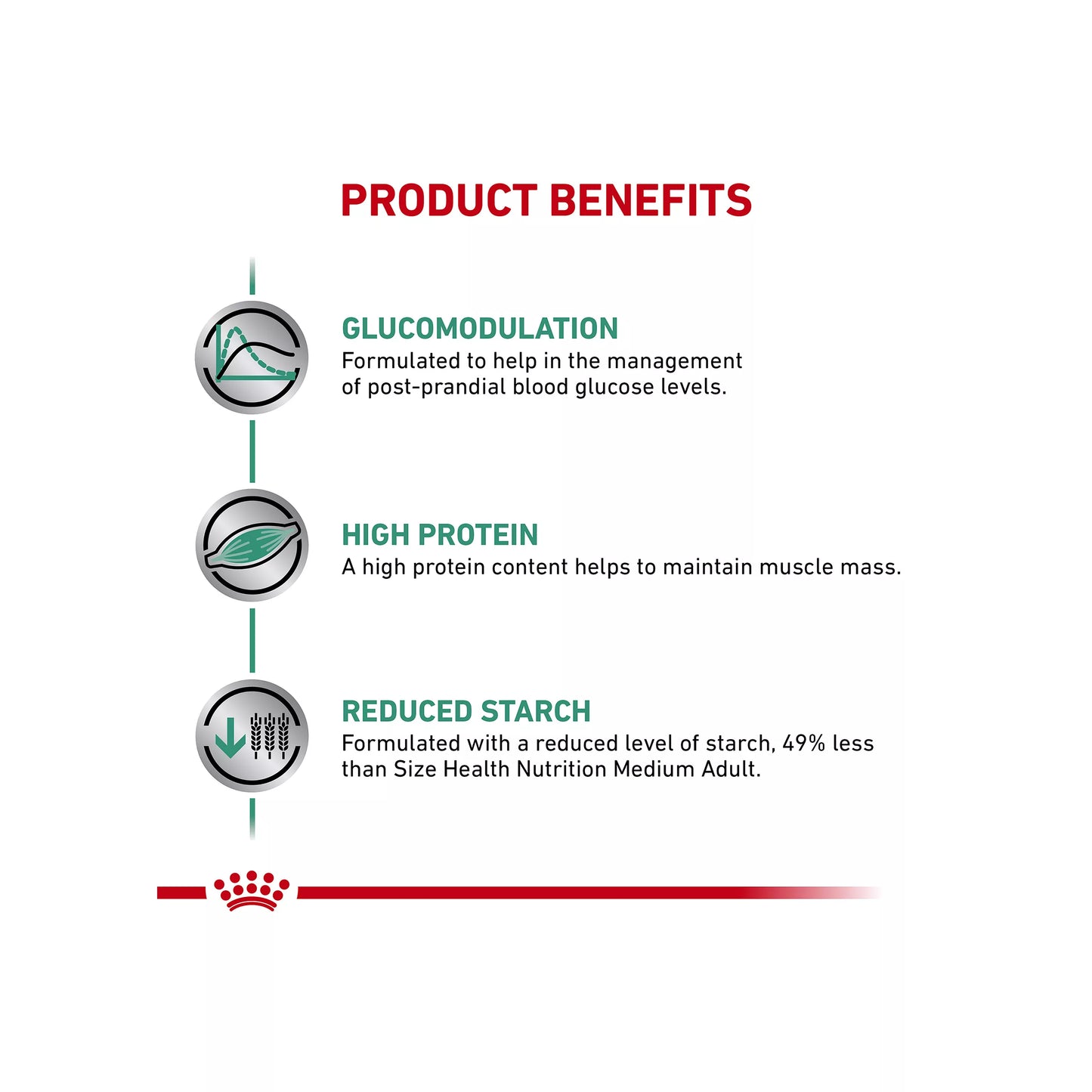 Royal Canin® Veterinary Diet Canine Glycobalance Adult Dry Dog Food