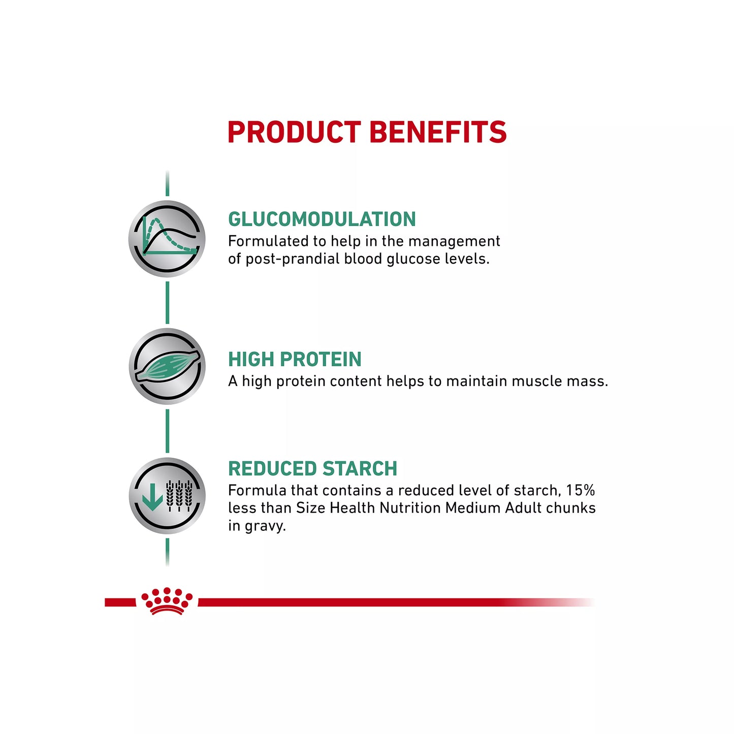 Royal Canin® Veterinary Diet Canine Glycobalance Adult Dog Loaf in Sauce Wet Food  13.4 oz can