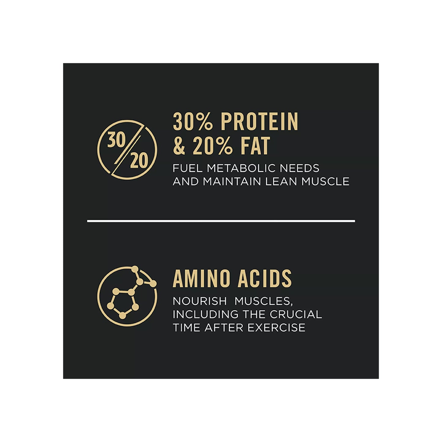 Purina Pro Plan Sport Performance 30/20 All Life Stages Dry Dog Food - Salmon & Rice