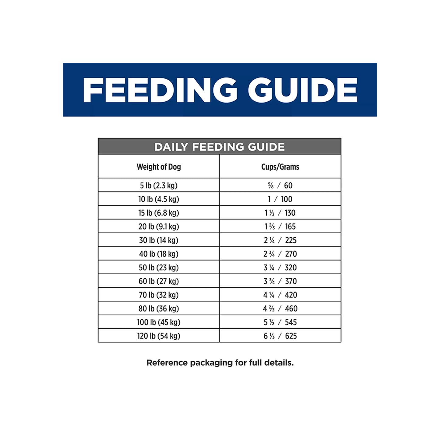 Hill's® Prescription Diet® i/d Digestive Care Adult Dog Food - Chicken