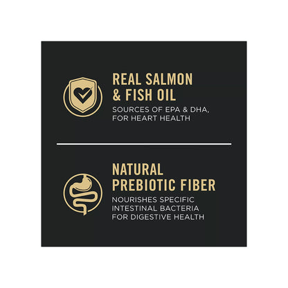 Purina® Pro Plan Sensitive Skin & Stomach Adult Dry Dog Food - Salmon & Rice, No Corn, Wheat or Soy