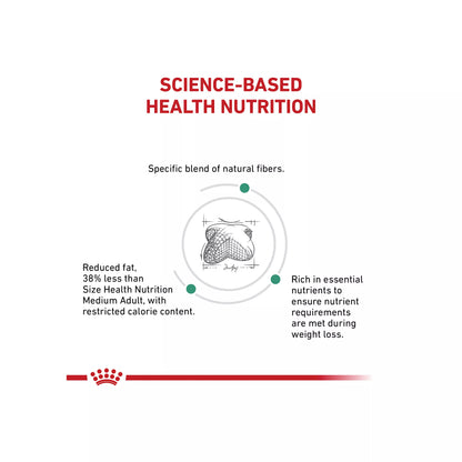Royal Canin(R) Veterinary Diet Satiety Support Adult Dry Dog Food - Weight Management
