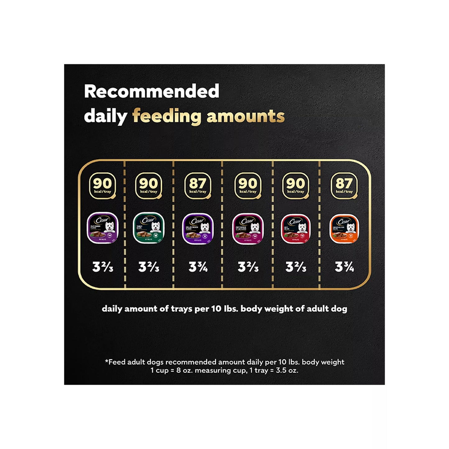 6x36 Count Packs Cesar® Classics Adult Wet Dog Food - Loaf, 216 Count