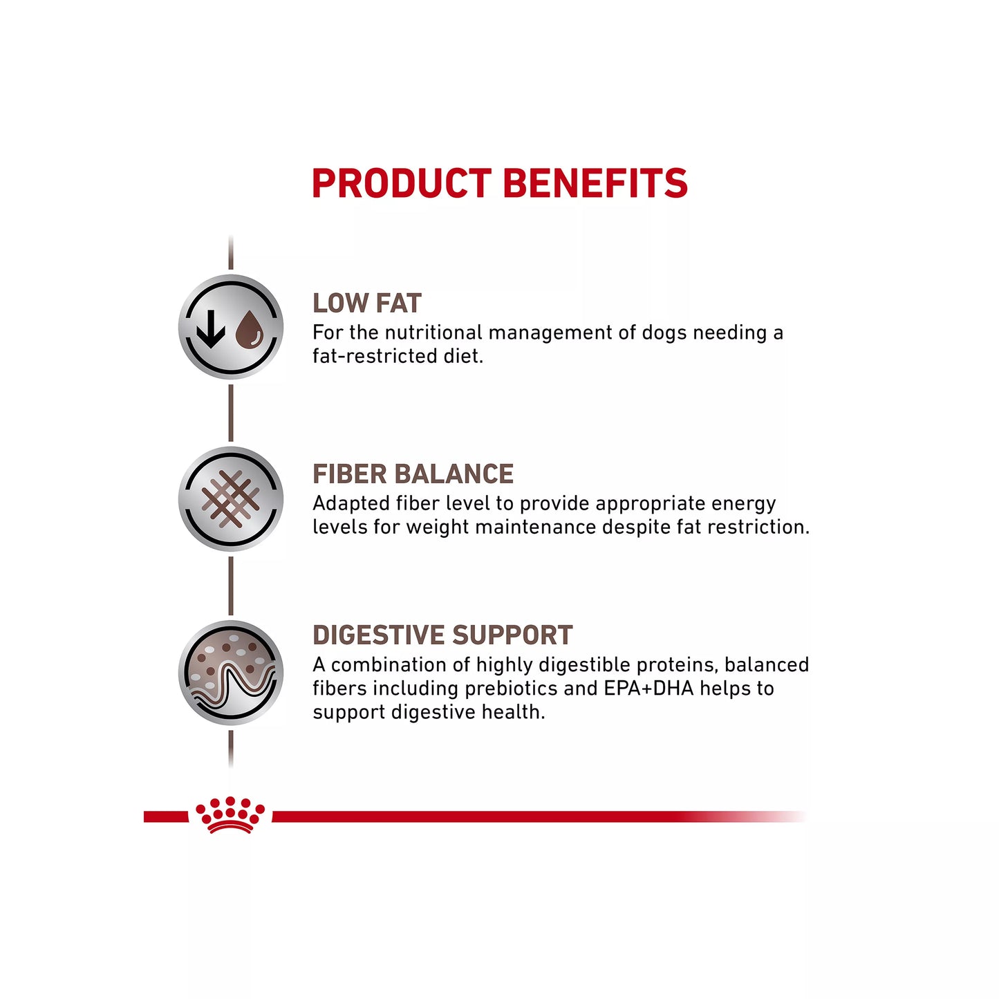 Royal Canin(R) Veterinary Diet Canine Gastrointestinal Adult Dry Dog Food - Low Fat