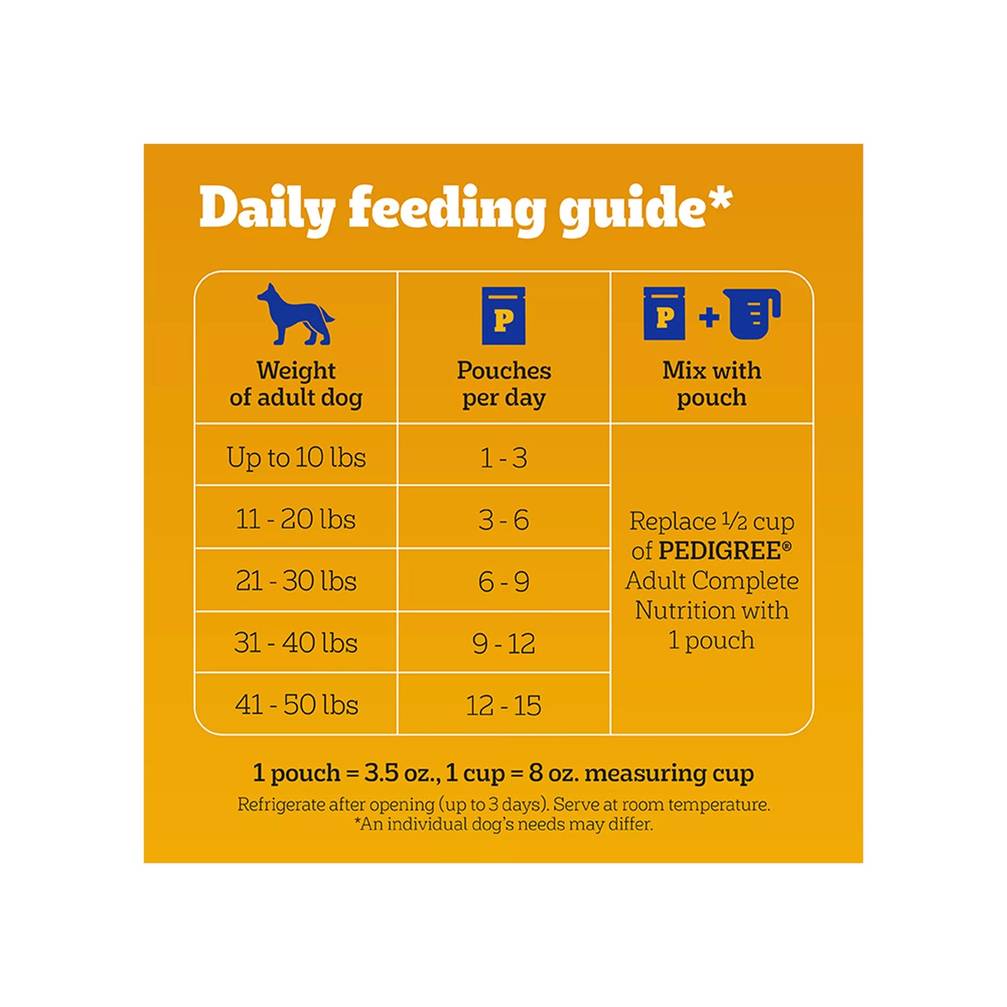 Pedigree® Choice Cuts Pouch Adult Wet Dog Food & Meal Topper - 30 Count, Variety Pack