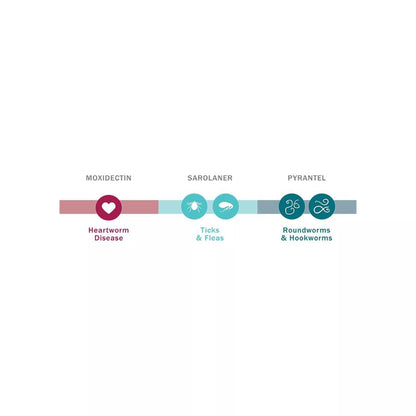 Simparica Trio Chewable Tablets for Dogs - 88.1-132 lbs, Brown Box