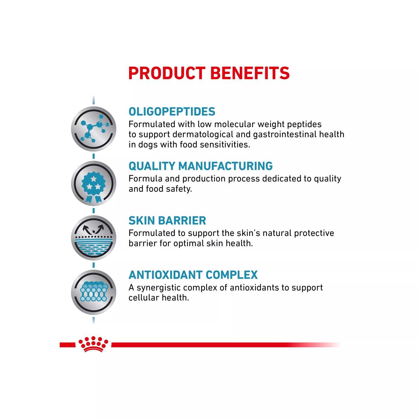 Royal Canin® Veterinary Diet Canine Ultamino Adult Dry Dog Food